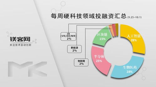 科技巨頭押注無人駕駛 字節跳動投資企鎂客網，教育科技與硬科技融合加速